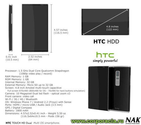 HTC HDD