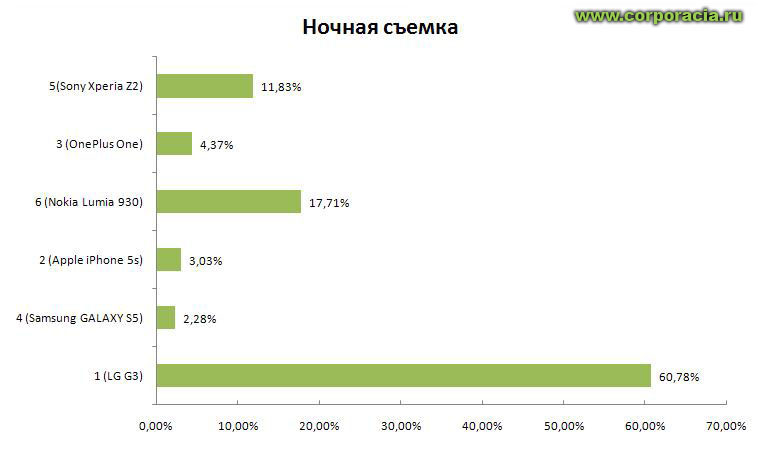 Ночь диаграмма