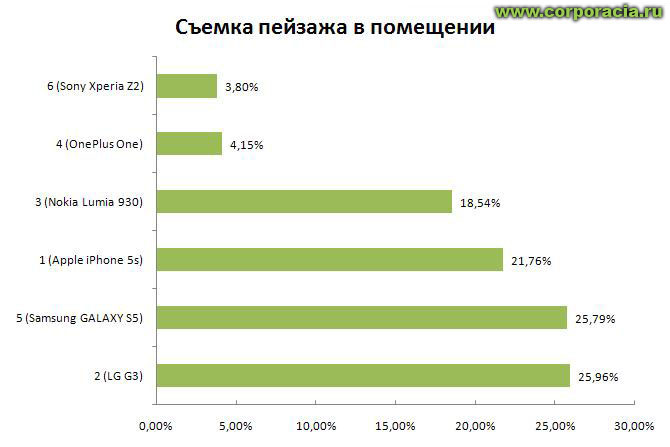Помещение диаграмма
