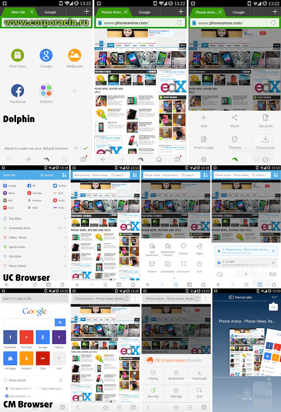 Dolphin UC Browser CM Browser