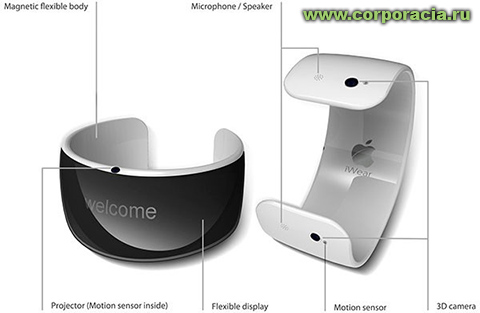 Apple iWear:  -