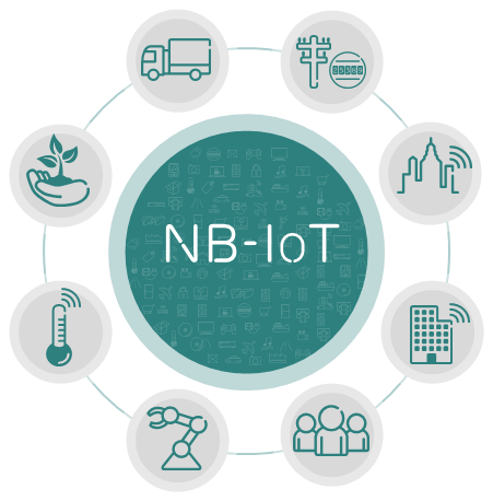 NB-IoT