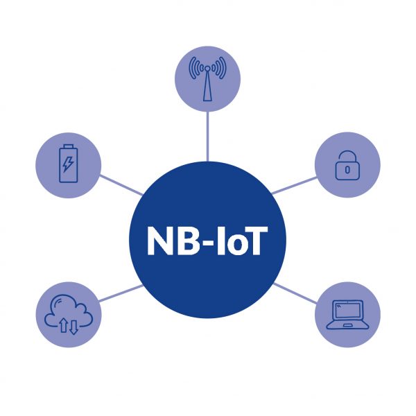 NB-IoT vs LTE Cat-M