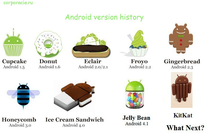 Android version history