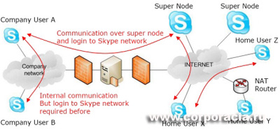 skype